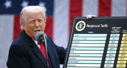 Suprema Corte dos EUA reforça poder do Congresso ao derrubar tarifas de Trump