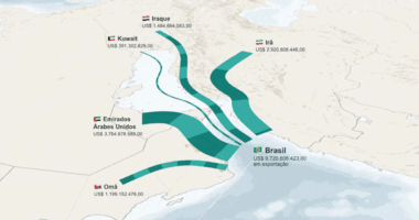 Por que o Estreito de Ormuz pode afetar a inflação e abalar o agronegócio brasileiro?
