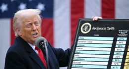 The Economist: o ‘Dia da Libertação’ remodelou o comércio global, mas não como Trump esperava