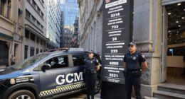 Smart Sampa ajuda Guarda Civil Metropolitana a realizar 6 mil prisões em flagrante